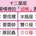 「喜歡你才對你幼稚，不喜歡的話我比你爸還成熟！」12星座只有在愛人面前，才會有「這個」幼稚的一面！