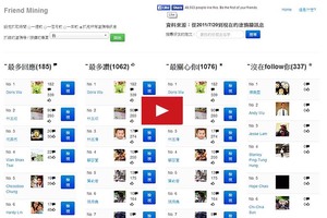  誰在臉書偷偷關注我 誰都沒來讚！Facebook Friend Mining(免費軟體)